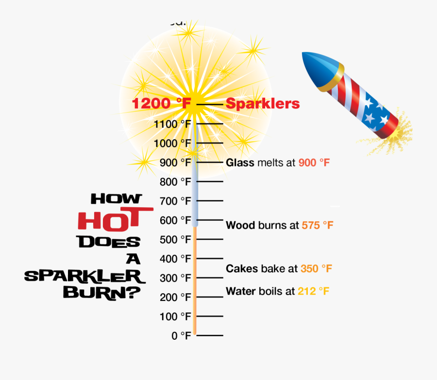 Fireworks Clip Pdf - Graphic Design, Transparent Clipart