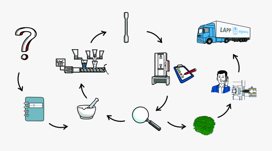 Diagram, Transparent Clipart