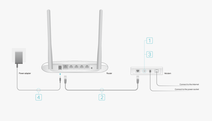 1 )turn Off The Modem, And Remove The Backup Battery - Headphones, Transparent Clipart