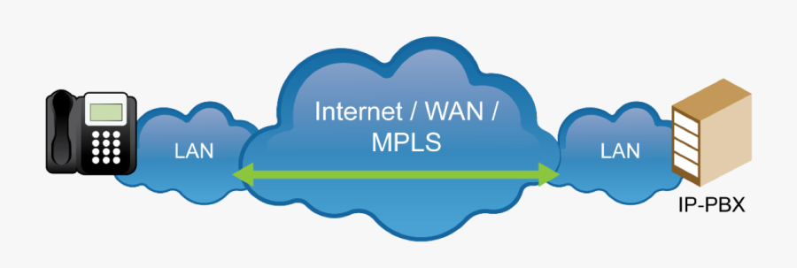 Security Best Practices, Transparent Clipart