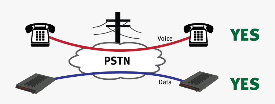 Pstn Voice Data Network With Phones And Modems - Public Switched Telephone Network Icon, Transparent Clipart