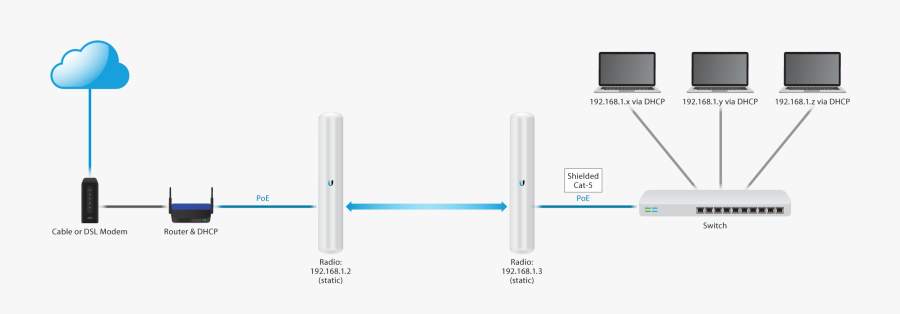 Ubiquiti Ptp, Transparent Clipart