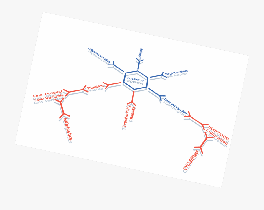 Pcr Clipart, Transparent Clipart