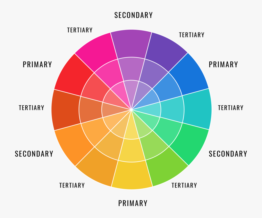 Learn Hot To Compose Incredible Food Photos That Stand - Color Wheel Of Red, Transparent Clipart