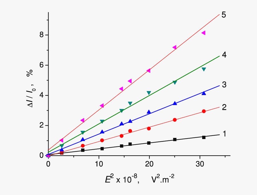 Transparent Water Particles Png - Plot, Transparent Clipart