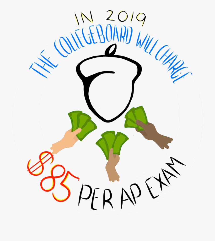 The College Board Game Of Monopoly Clipart , Png Download, Transparent Clipart