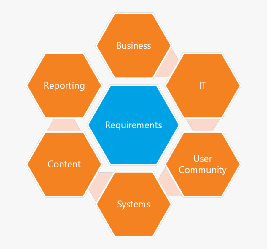 Sharepoint Online Discussion Board Basics Youtube - Robert Cialdini Influence Pdf, Transparent Clipart