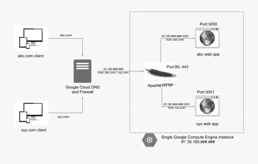Host Multiple Web Applications - Web Browser Icon, Transparent Clipart