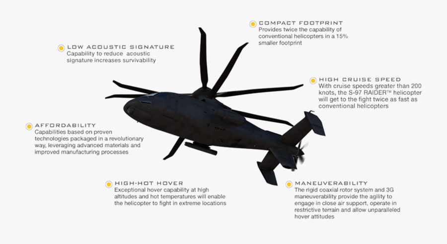 Sikorsky Raider, Transparent Clipart