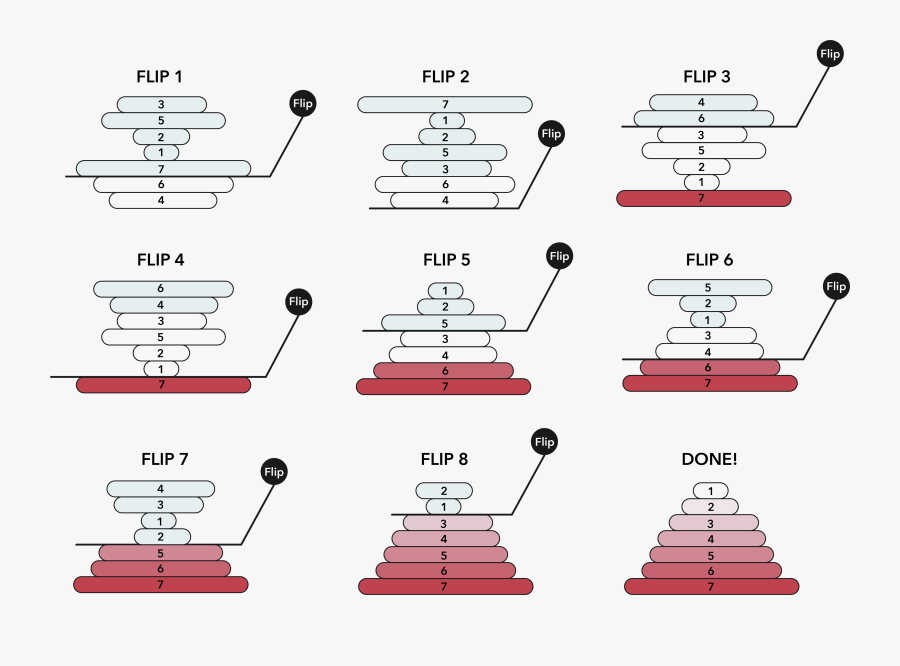 Diagram, Transparent Clipart