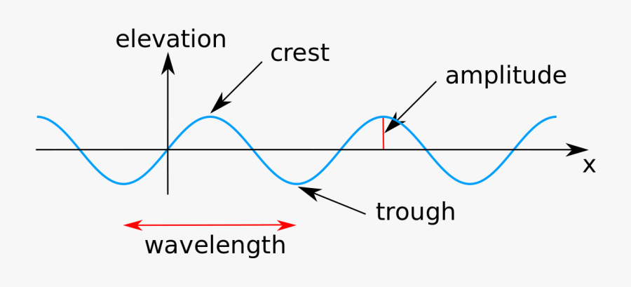 Label Acur Lunamedia Co, Transparent Clipart