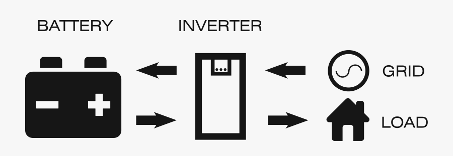 Bi Directional Inverter, Transparent Clipart