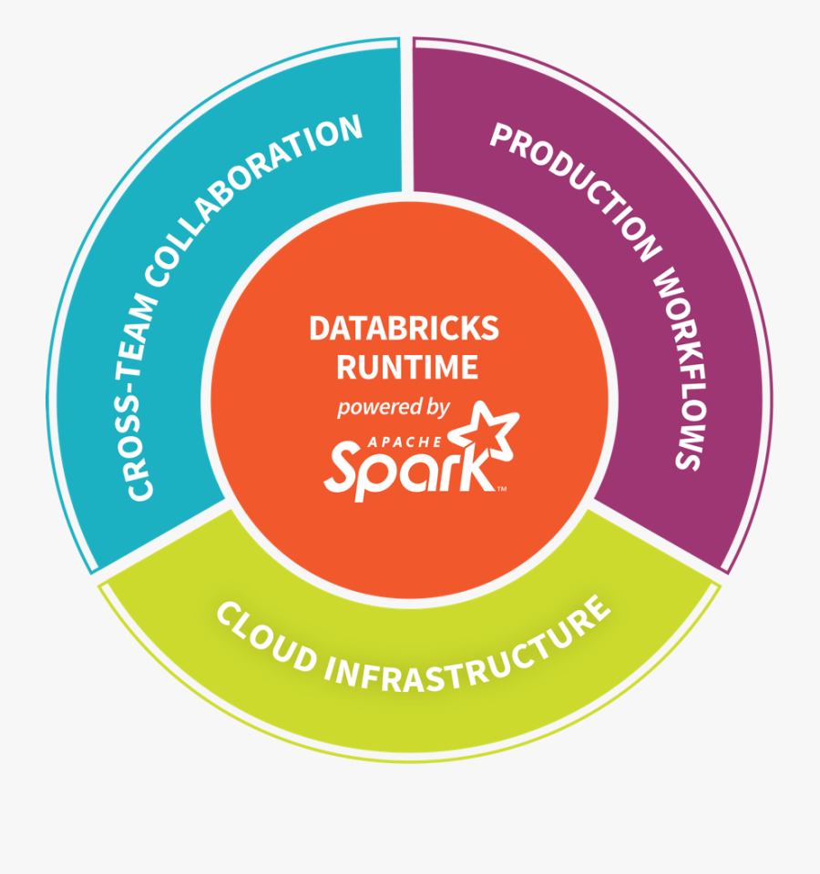 Database, Transparent Clipart