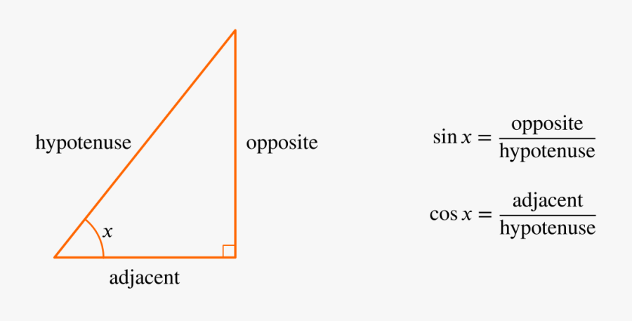 Equations For Sin X And Cos X In Terms Of The Sides - Amber, Transparent Clipart