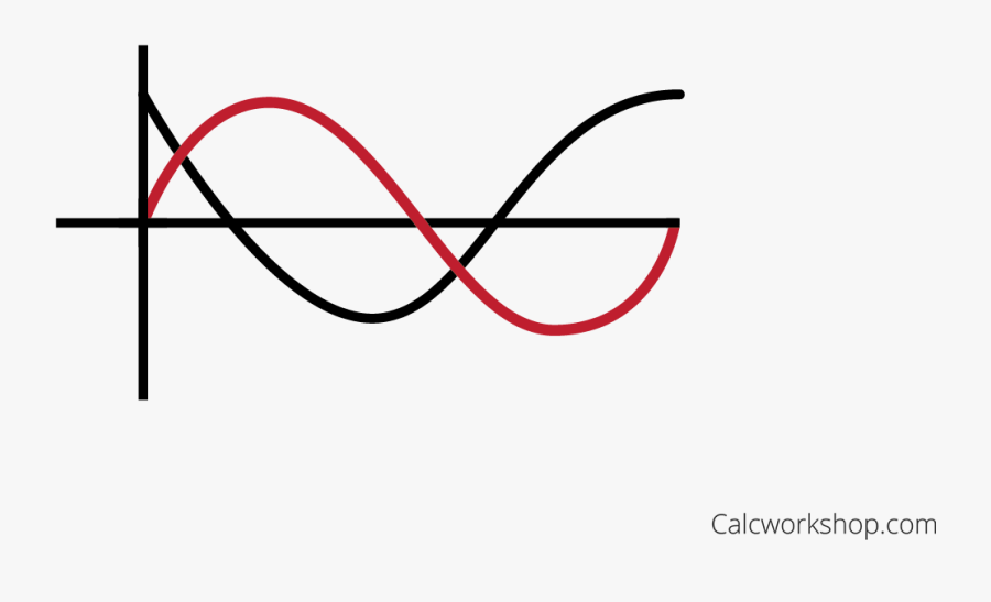 Sketching The Sine And Cosine Function With A Phase, Transparent Clipart