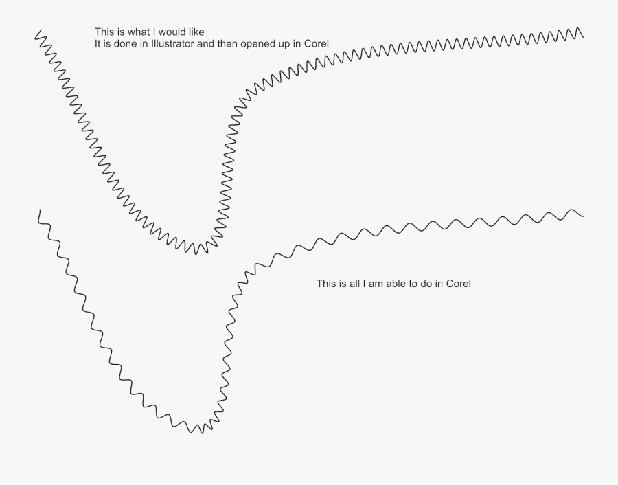 Zig Zag Line In Coreldraw, Transparent Clipart