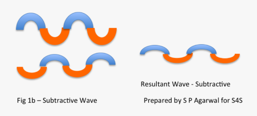 Wave Subtractive Spa, Transparent Clipart