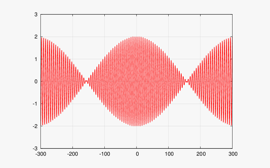 Diagram, Transparent Clipart