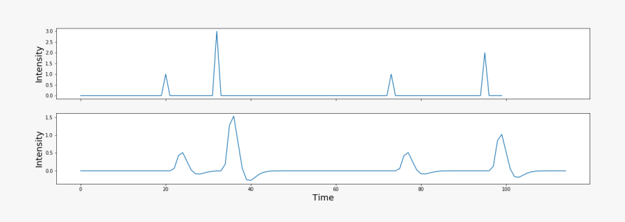Png - Illustration, Transparent Clipart