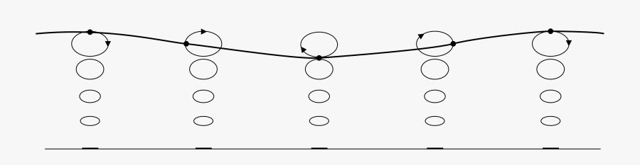 Circle, Transparent Clipart