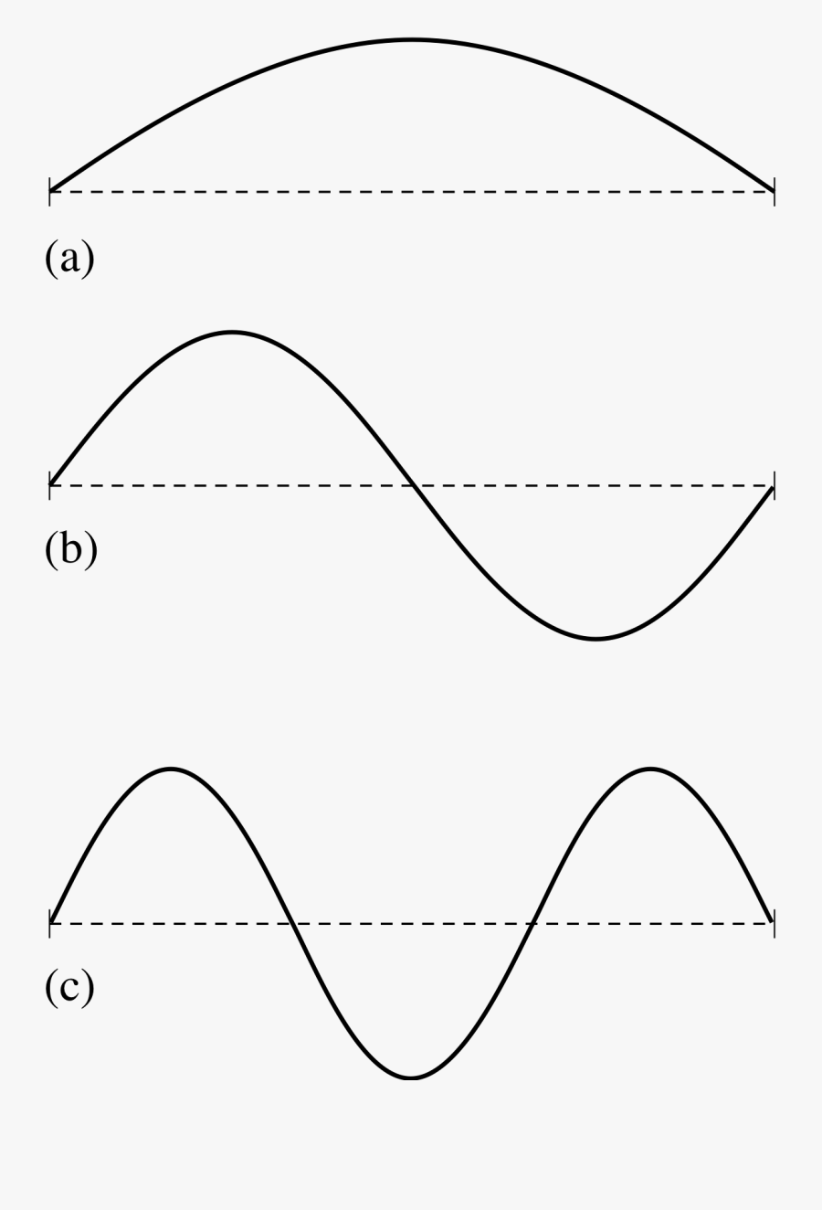 Line Art, Transparent Clipart