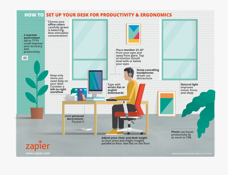 Clip Art Creative Home Office - Correct Ways Of Using A Computer, Transparent Clipart