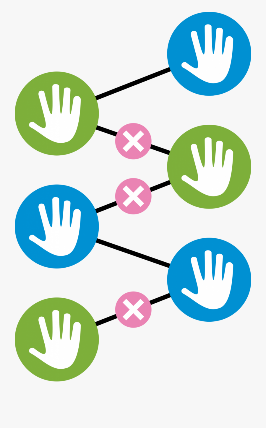 Eliminate Handoffs, Transparent Clipart