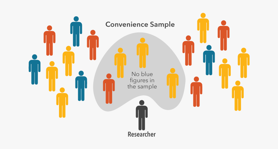 Traditional Team Vs Self Managed, Transparent Clipart