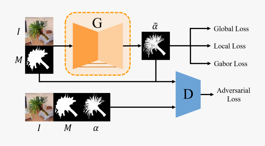 Methods Clipart, Transparent Clipart