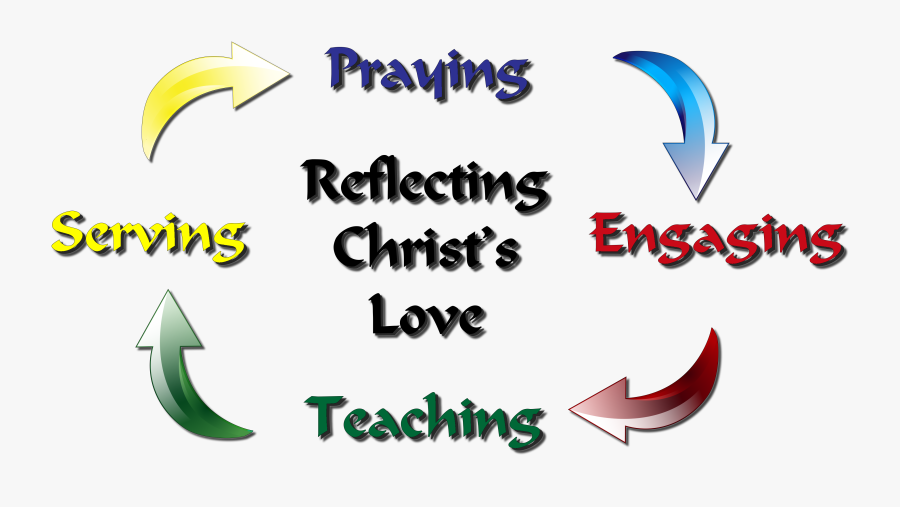 Fbc-abernathy Mission Statement, Transparent Clipart