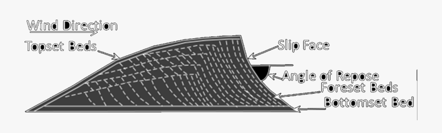 Cross Section Of Sand Dunes Image - Roof, Transparent Clipart