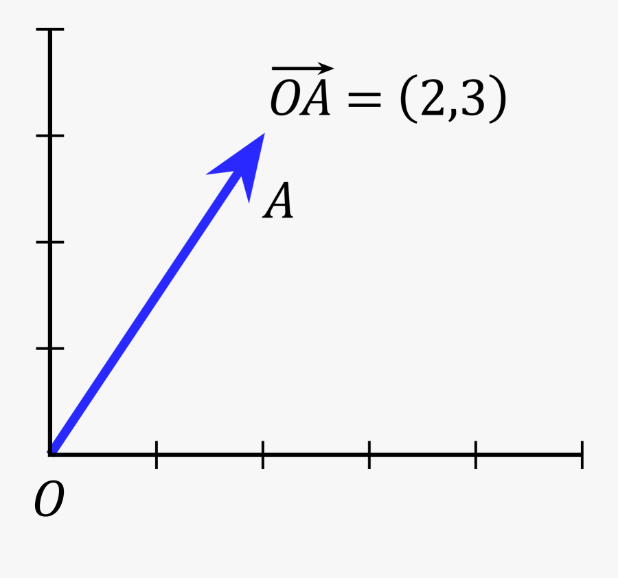 Euclidean Vector Wikipedia Pop Art Vector Vector Algebra - Vector, Transparent Clipart