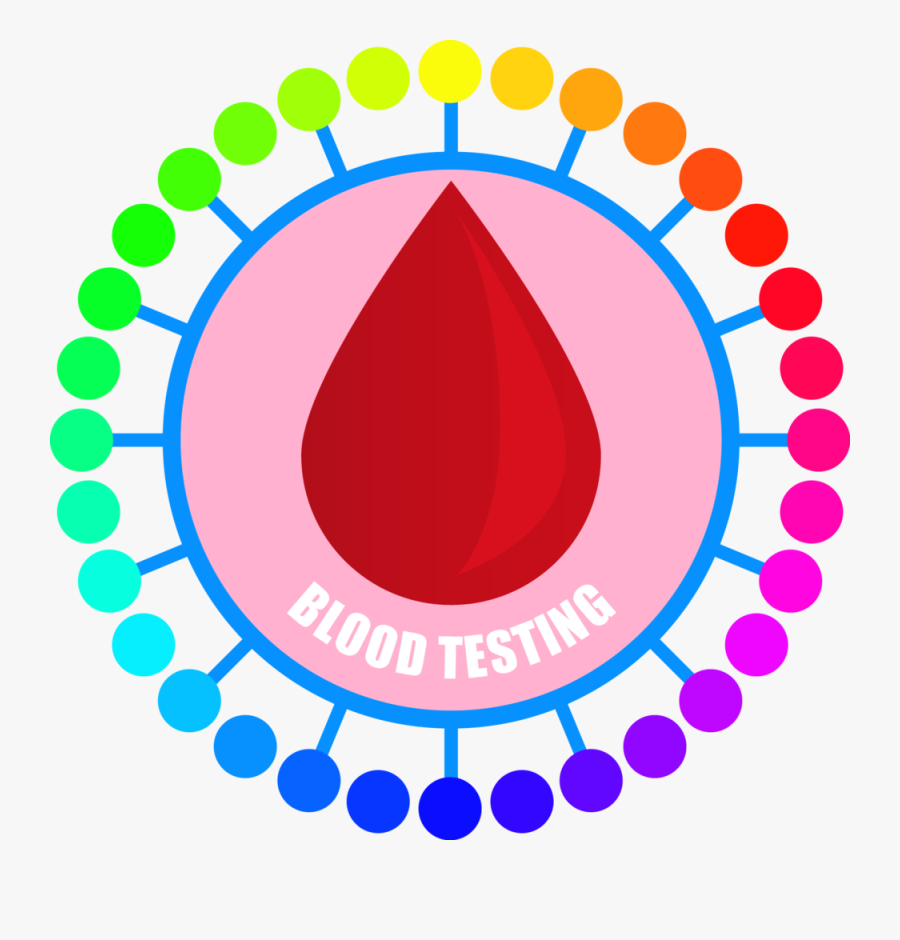 Testing Profiling Ali Cooper - Transparent Vsco Logo Png, Transparent Clipart