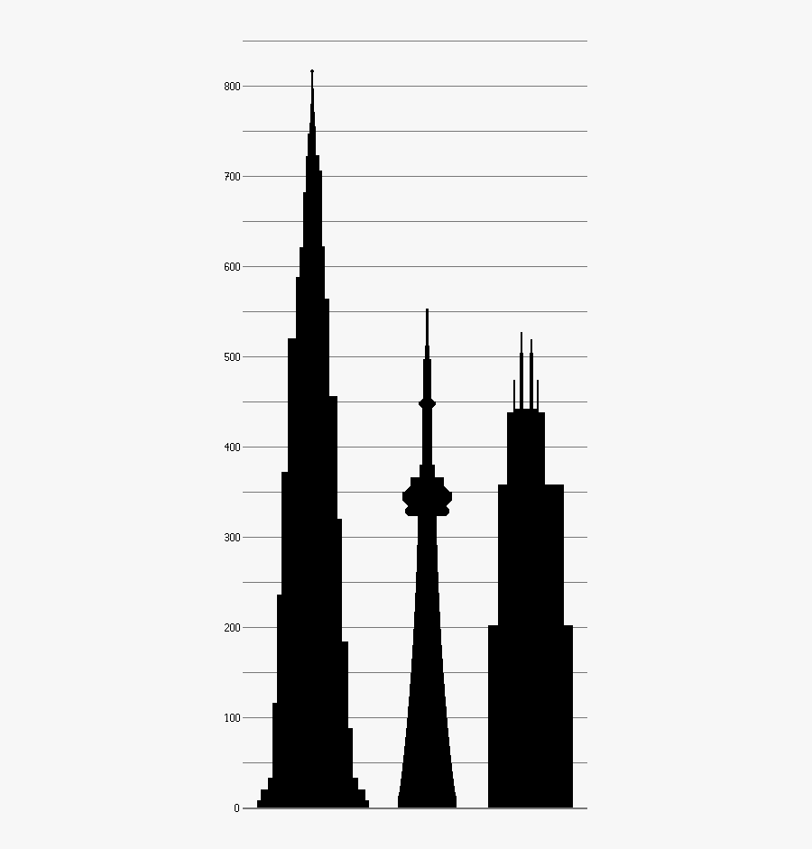 Transparent Dubai Png - Willis Tower Cn Tower, Transparent Clipart