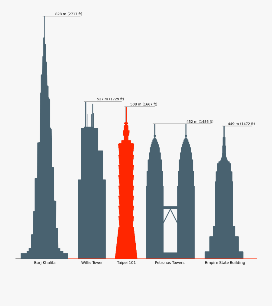 Petronas Towers Sketch Formulaoffroad - Taipei 101 Tallest Building, Transparent Clipart