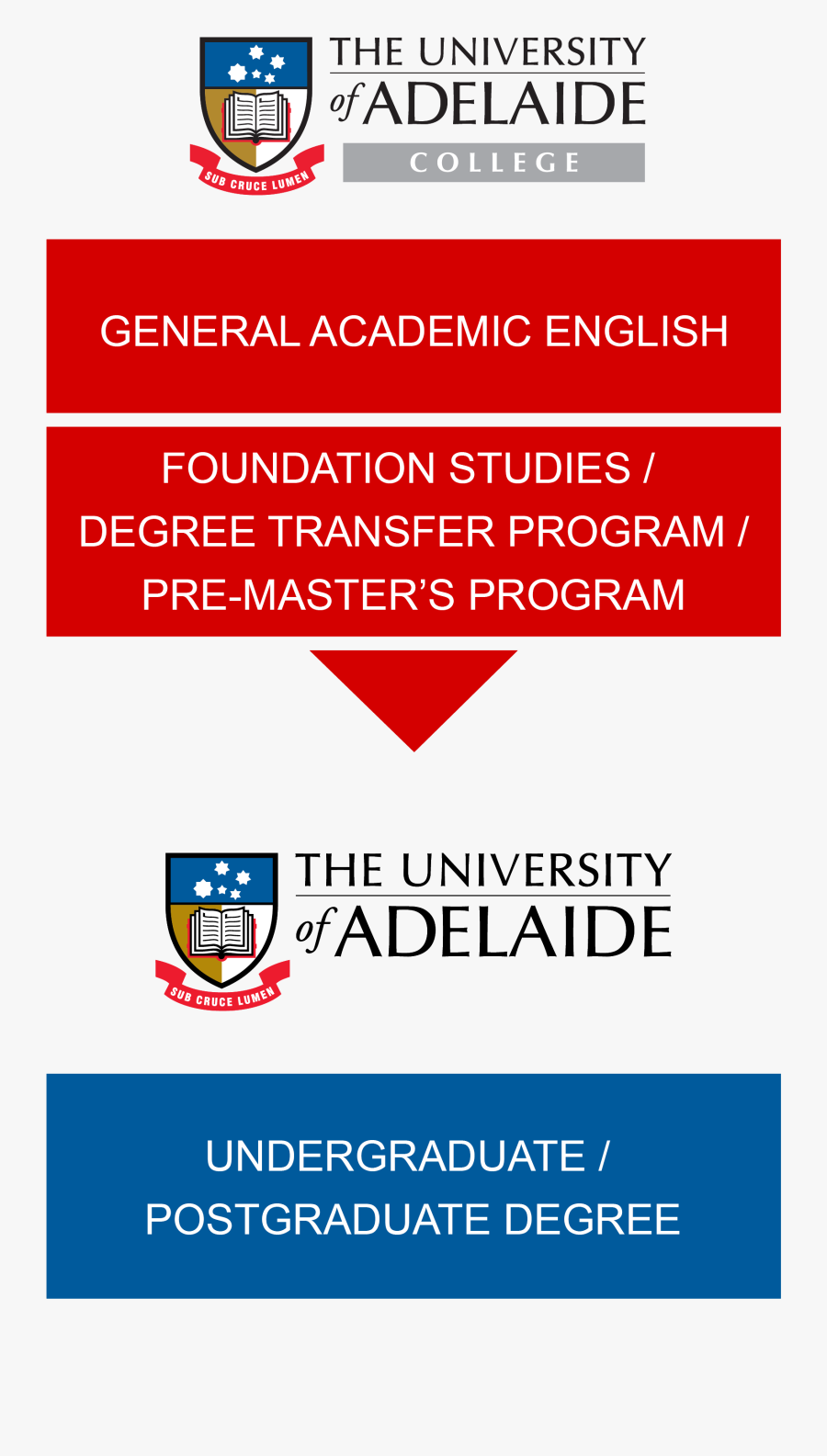 University Of Adelaide, Transparent Clipart