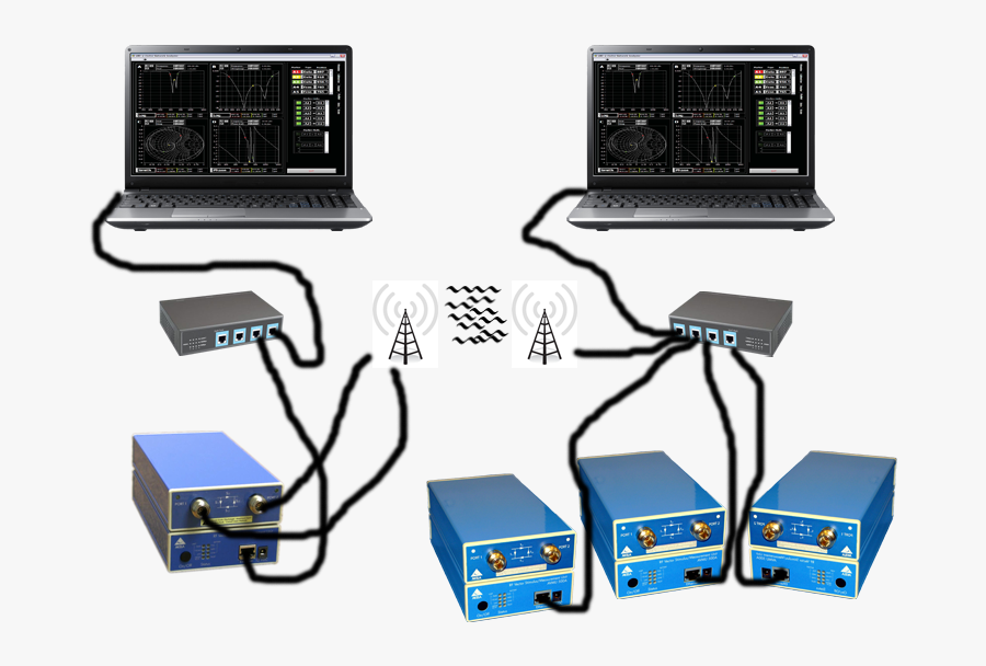 Analyzers Akelaproducts Com Akela - Electronics, Transparent Clipart