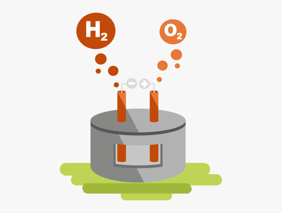 The Technology Of High-temperature Electrolysis Enables - High Temperature Electrolysis, Transparent Clipart