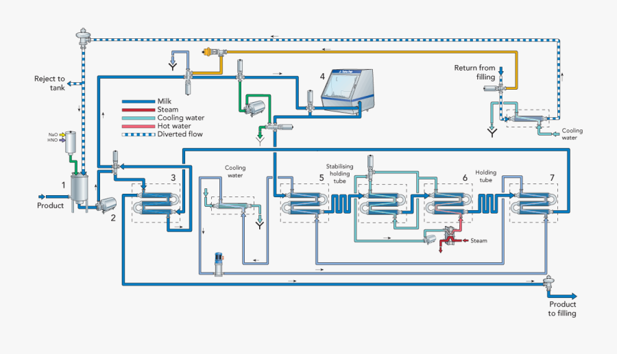 Glass Process Flow Chart