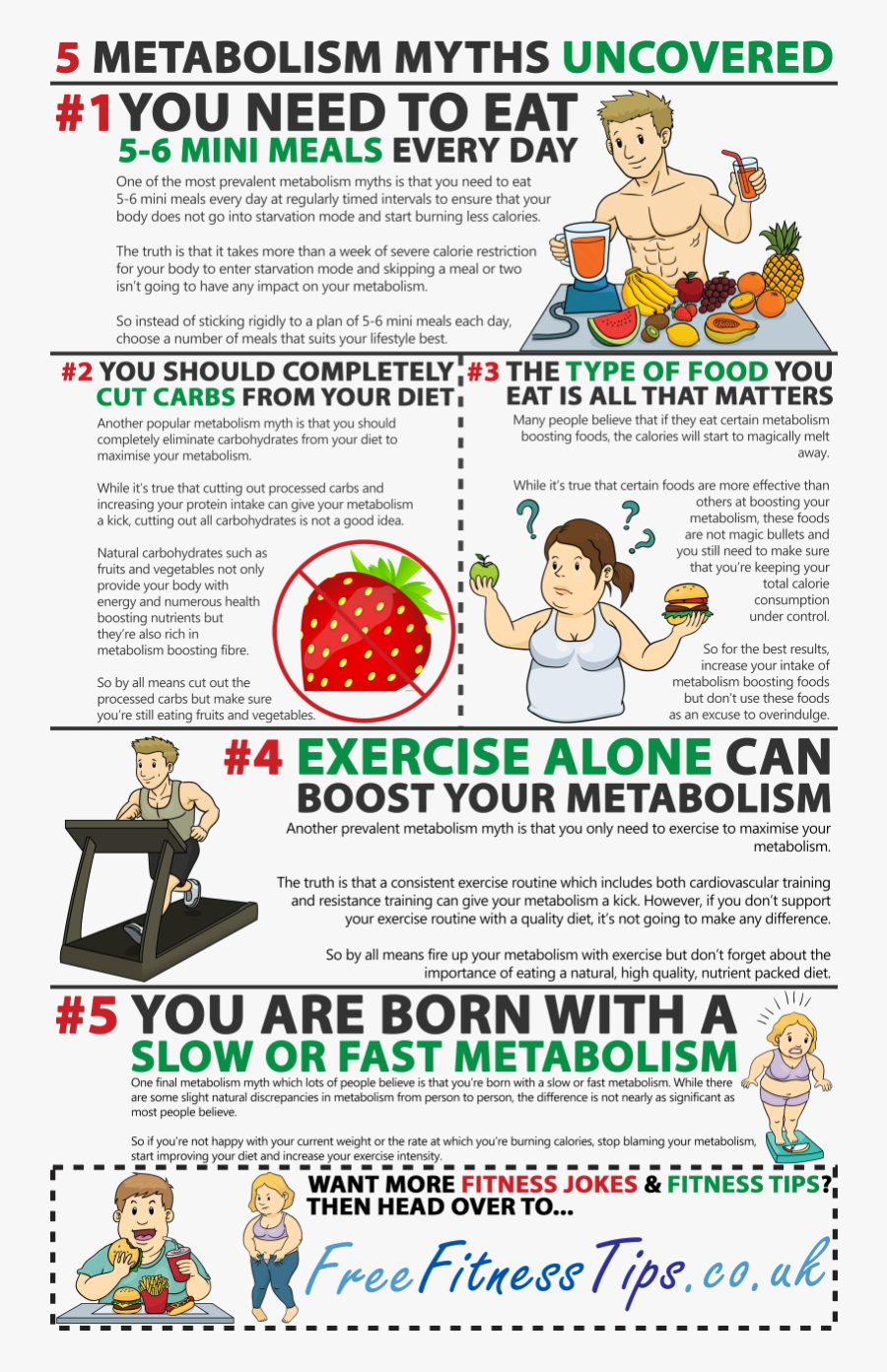Clip Art Metabolism Myths Uncovered - Metabolism Infographic, Transparent Clipart