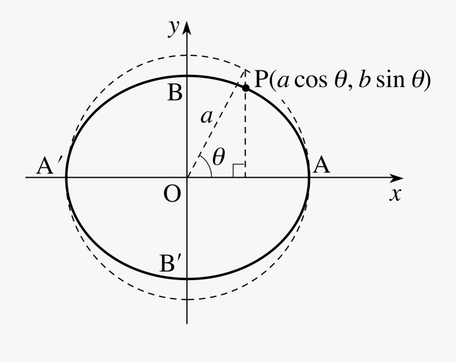 Math Equations Png - Math Equations Meme Transparent, Transparent Clipart