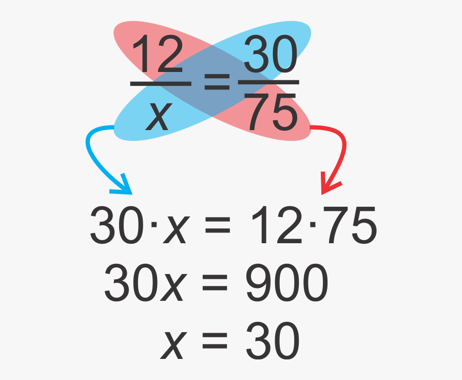 Do You Cross Multiply Free Transparent Clipart ClipartKey