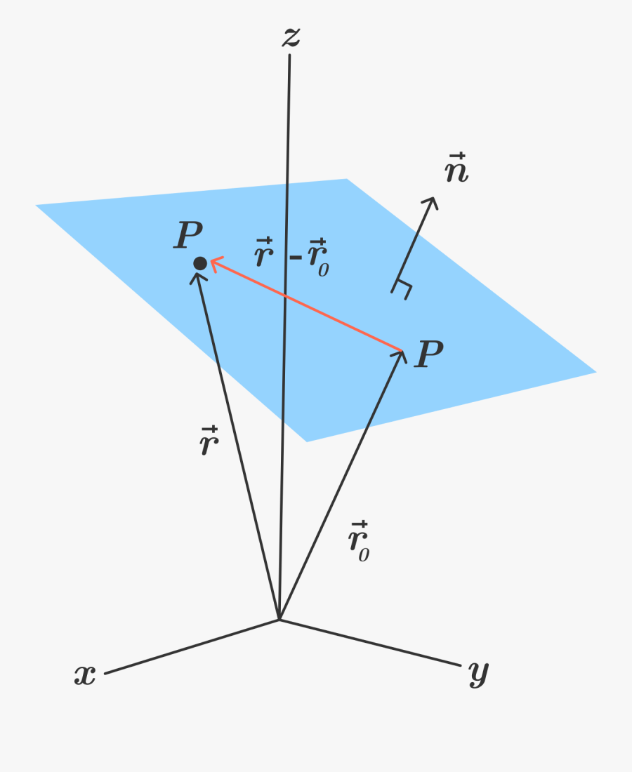 Vector Maths Geometry - Plane In 3d Geometry, Transparent Clipart