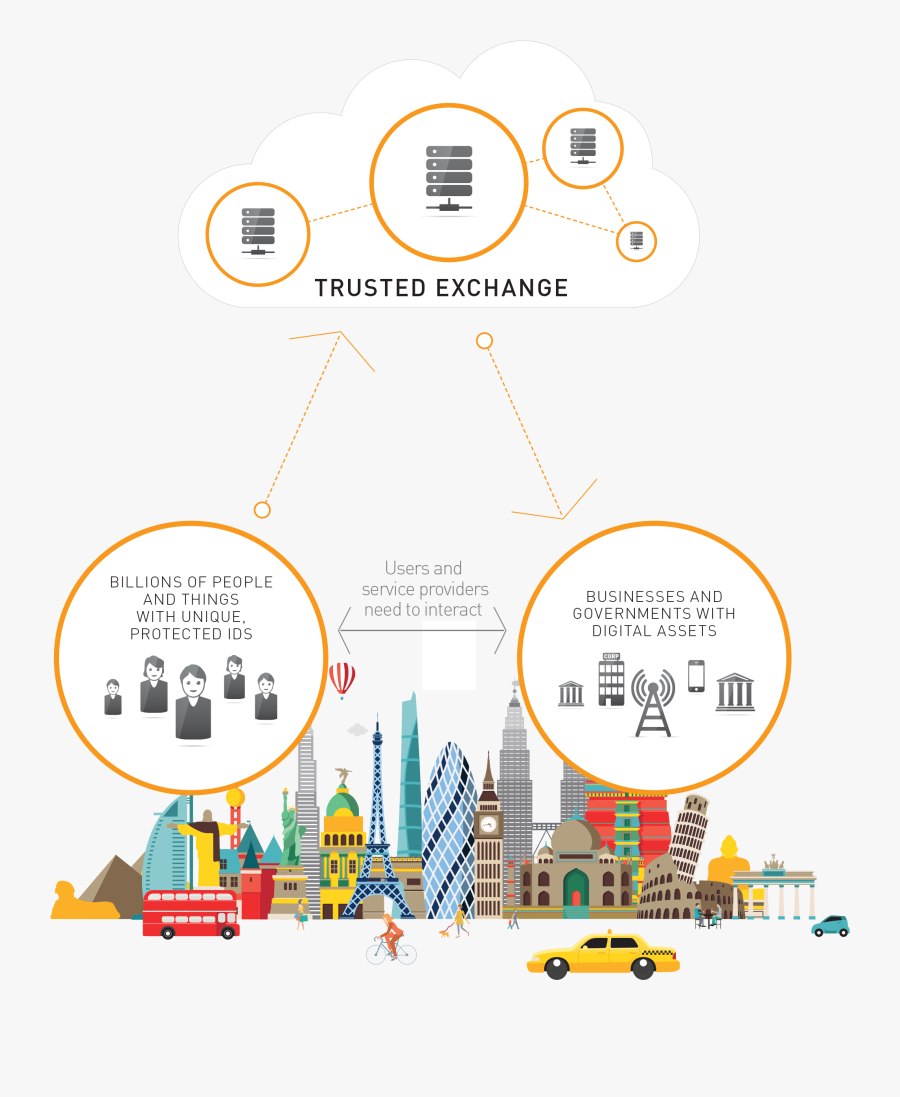 Qué Es La Seguridad Digital, Transparent Clipart