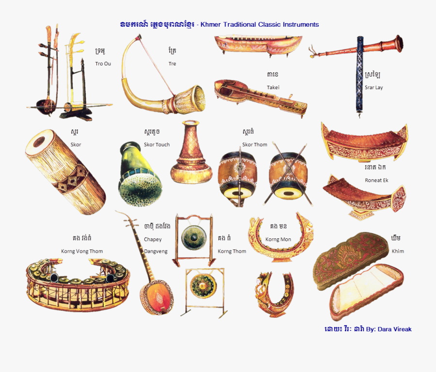 Image Library Library Traditional Khmer Instruments - Instruments Of Cambodia, Transparent Clipart