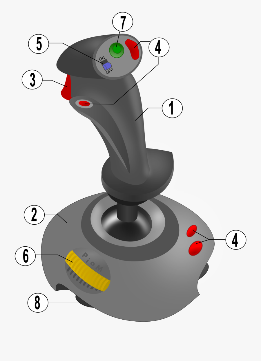 Joystick Hat, Transparent Clipart