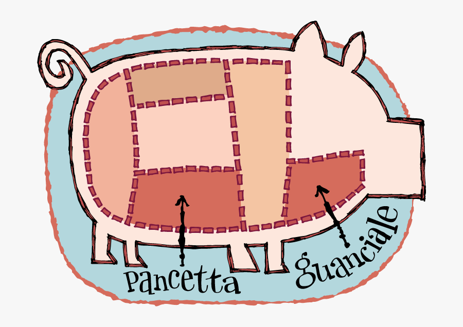 Bacon Glossary - Guanciale, Transparent Clipart