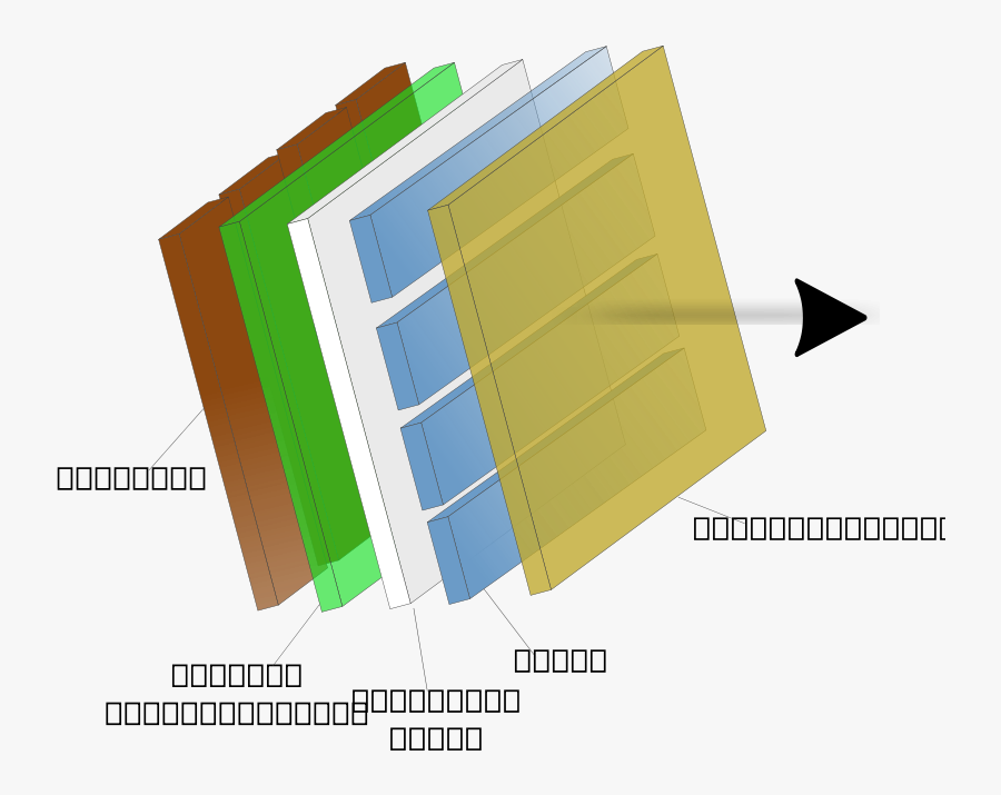 Free Vector Organic Light Emitting Diode - Clip Art, Transparent Clipart