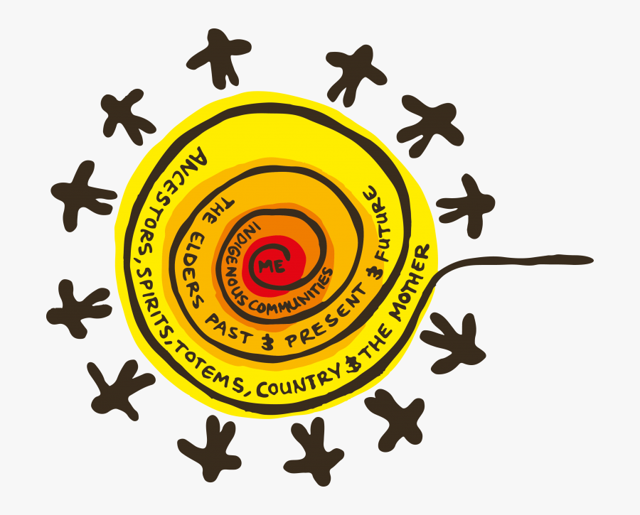 Student Ambassadors For Teaching - Cultural Competence Australia, Transparent Clipart