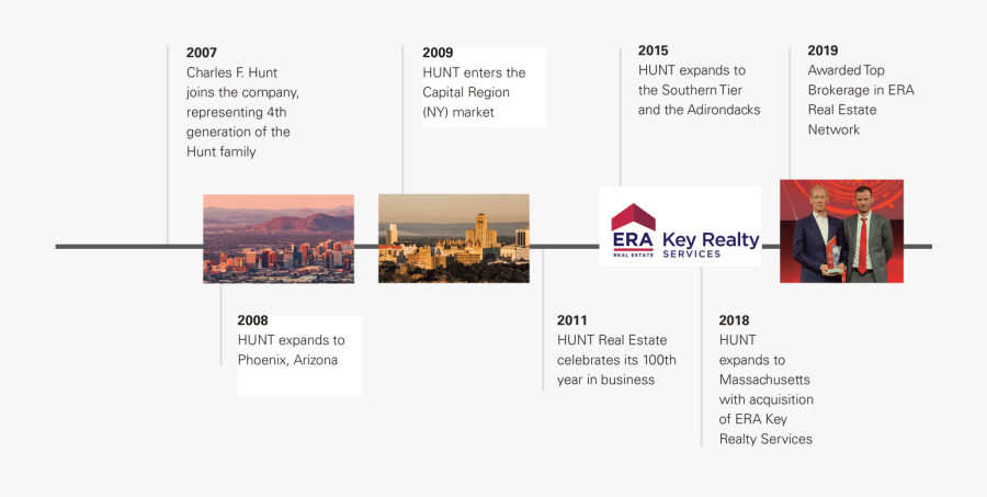 Timeline-5 - Era Real Estate, Transparent Clipart